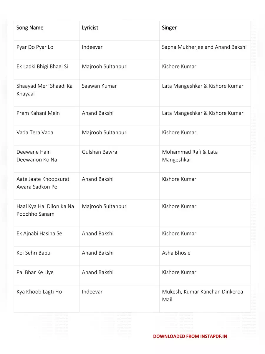 2nd Page of Hindi Antashari List A to Z PDF
