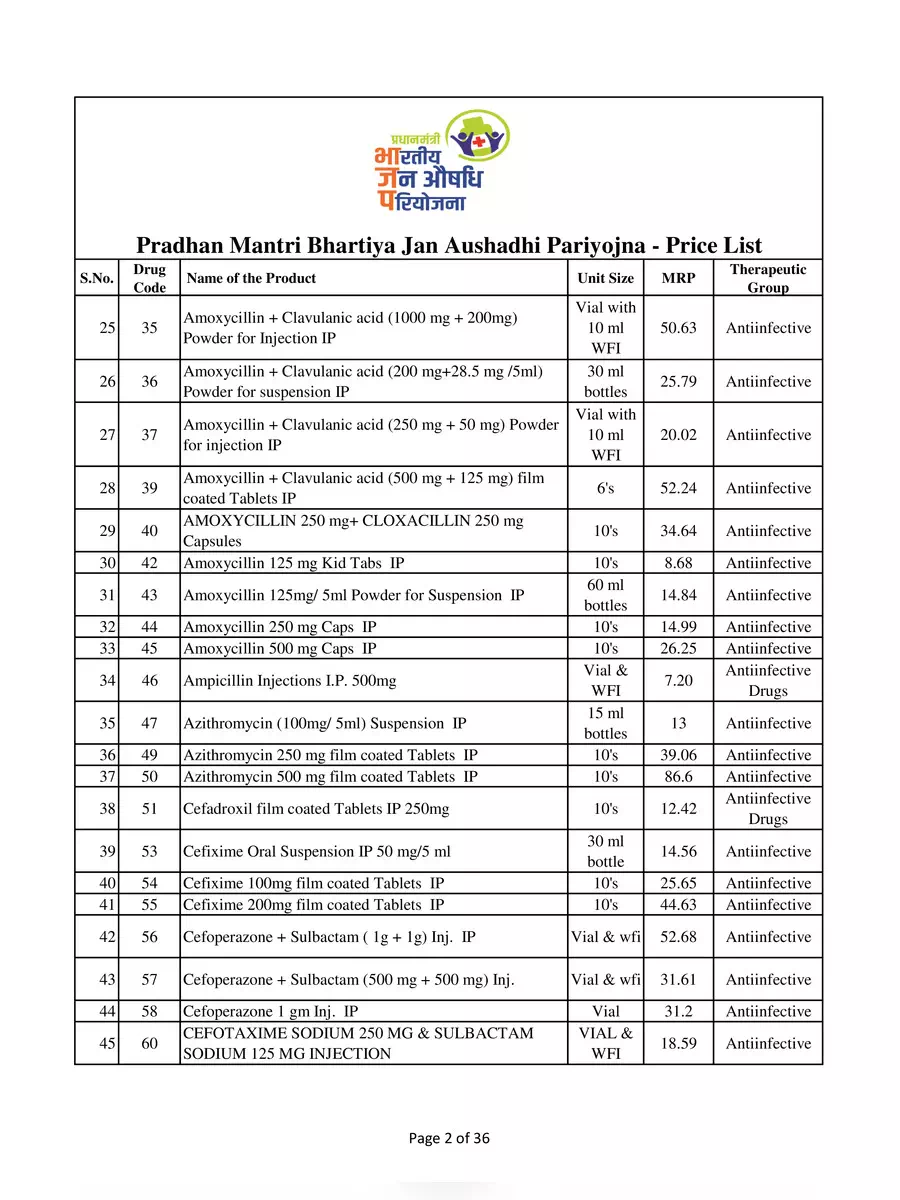 2nd Page of Jan Aushadhi Medicine List 2020 with Prices PDF