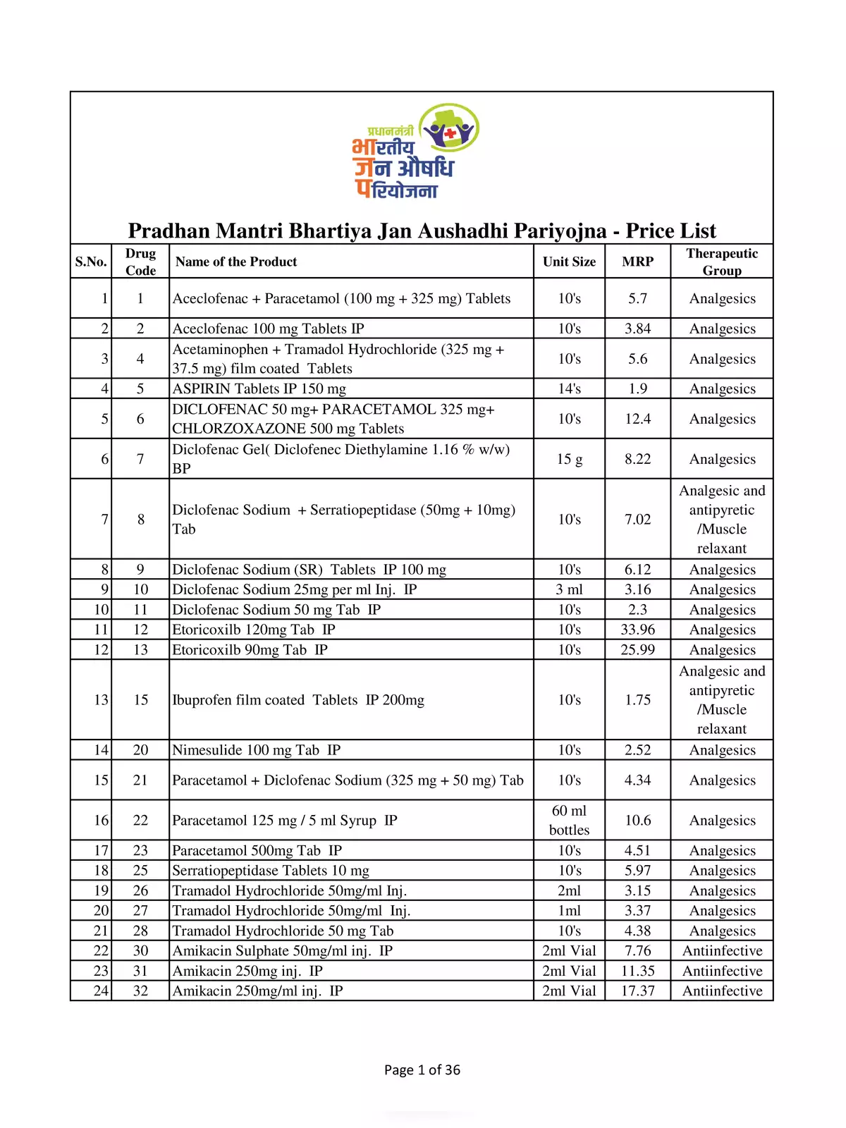 Jan Aushadhi Medicine List 2020 with Prices