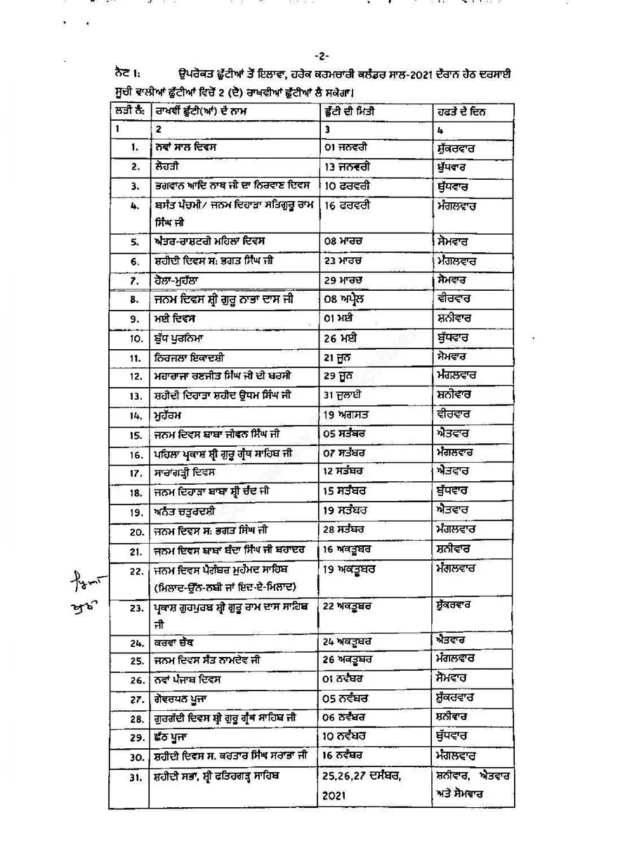 2nd Page of Punjab Government Holidays 2021 PDF