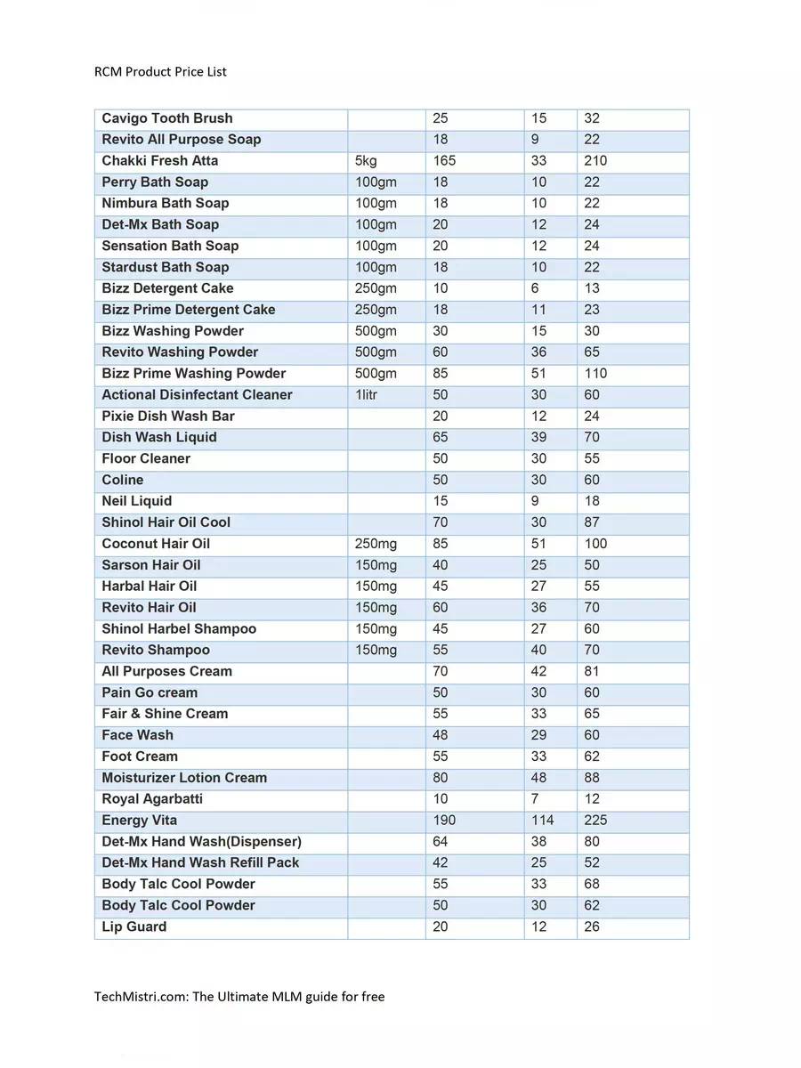 2nd Page of RCM Produts Price List 2020 PDF