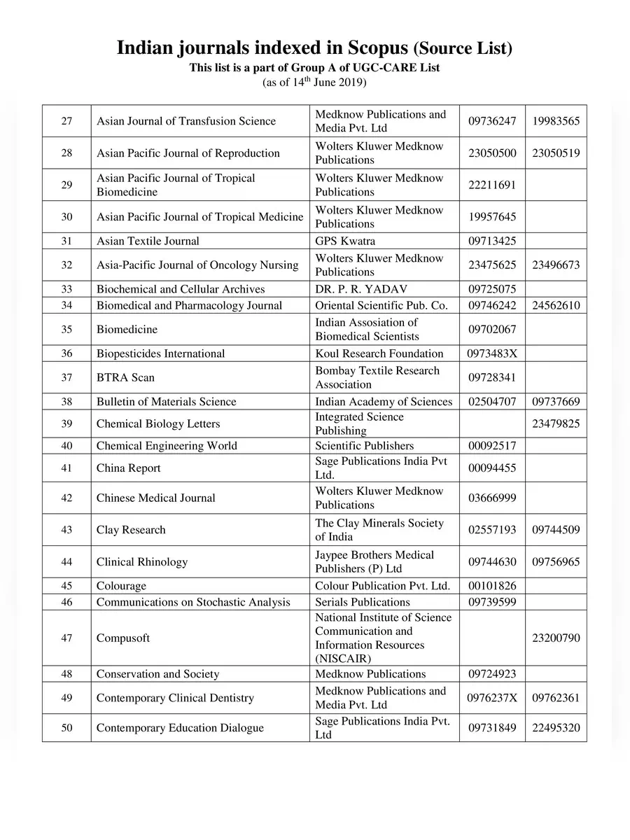 2nd Page of Scopus Indian Journals Indexed List 2020 PDF