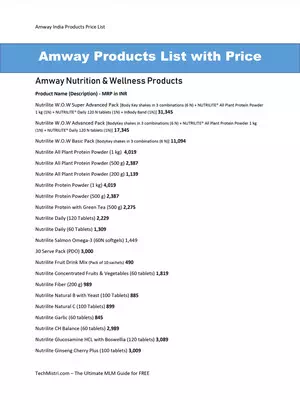 Amway Products Price List 2020