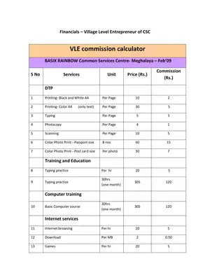 CSC Commission List 2020 Meghalaya