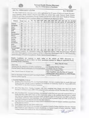Haryana NHM Recruitment Notification 2020
