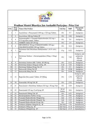 Jan Aushadhi Medicine List 2020 with Prices