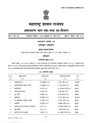 Maharashtra Government Holidays List 2021 PDF