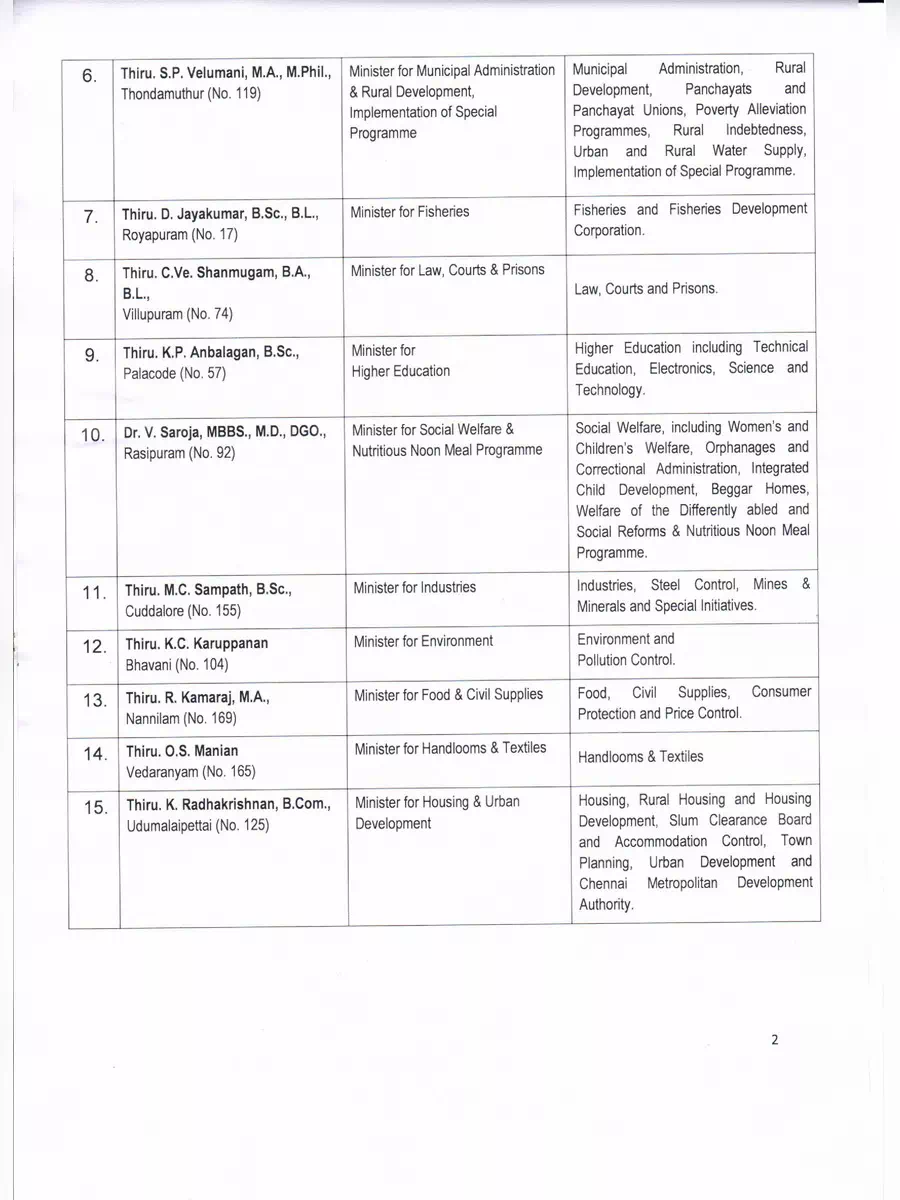 2nd Page of Tamil Nadu Ministers List 2020 PDF