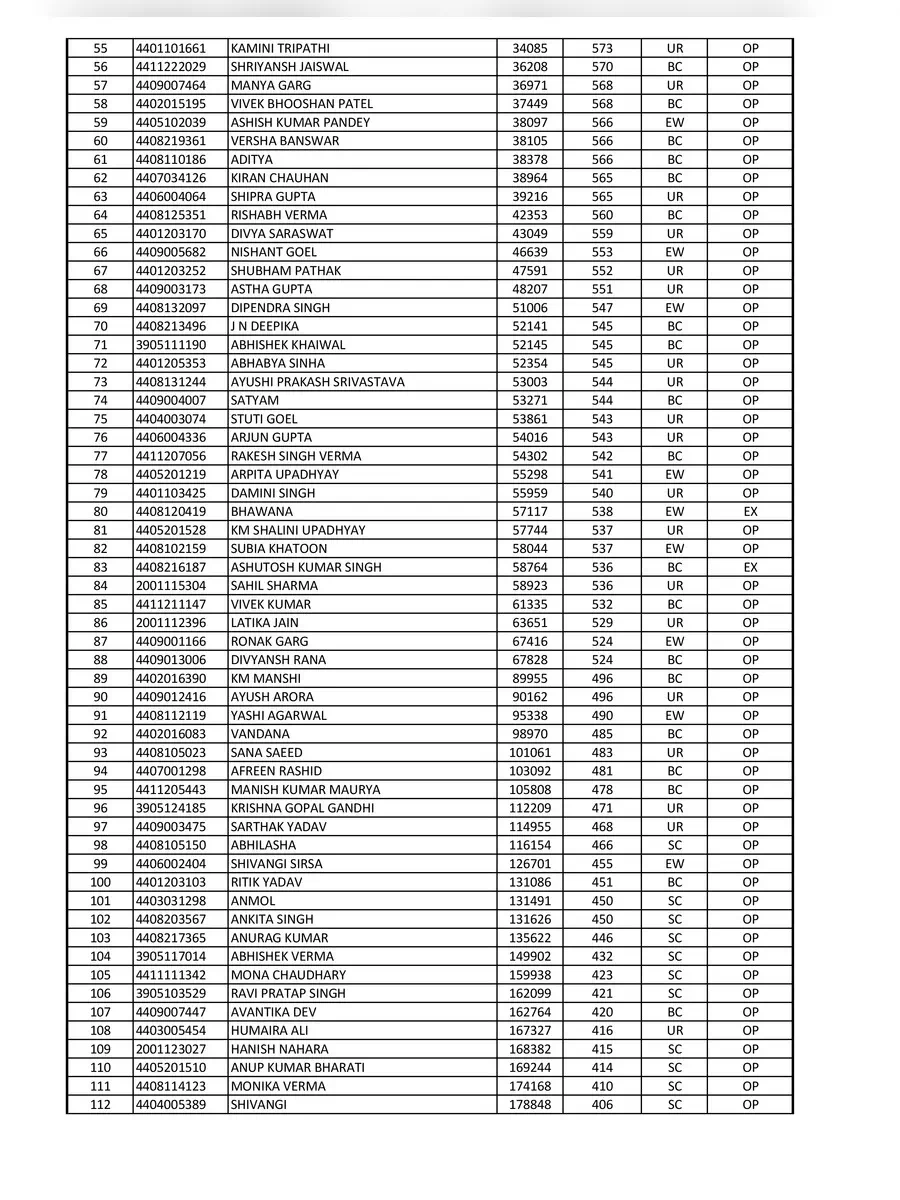 2nd Page of UP NEET UG 2020 Seat Allotment List PDF