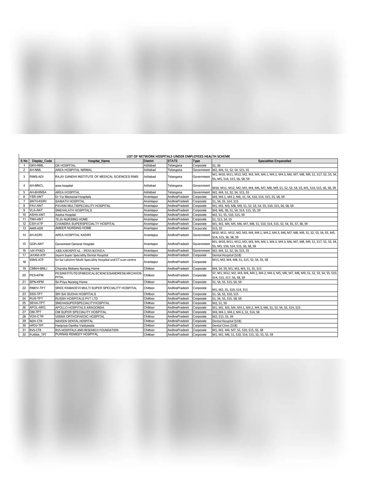 YSR Aarogyasri Hospitals List
