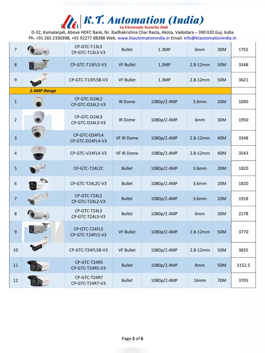 2nd Page of CP Plus CCTV Camera Price List PDF