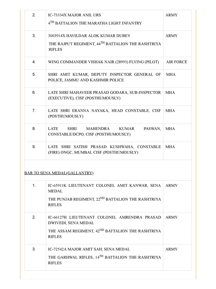 2nd Page of Gallantry Awards List 2020 PDF