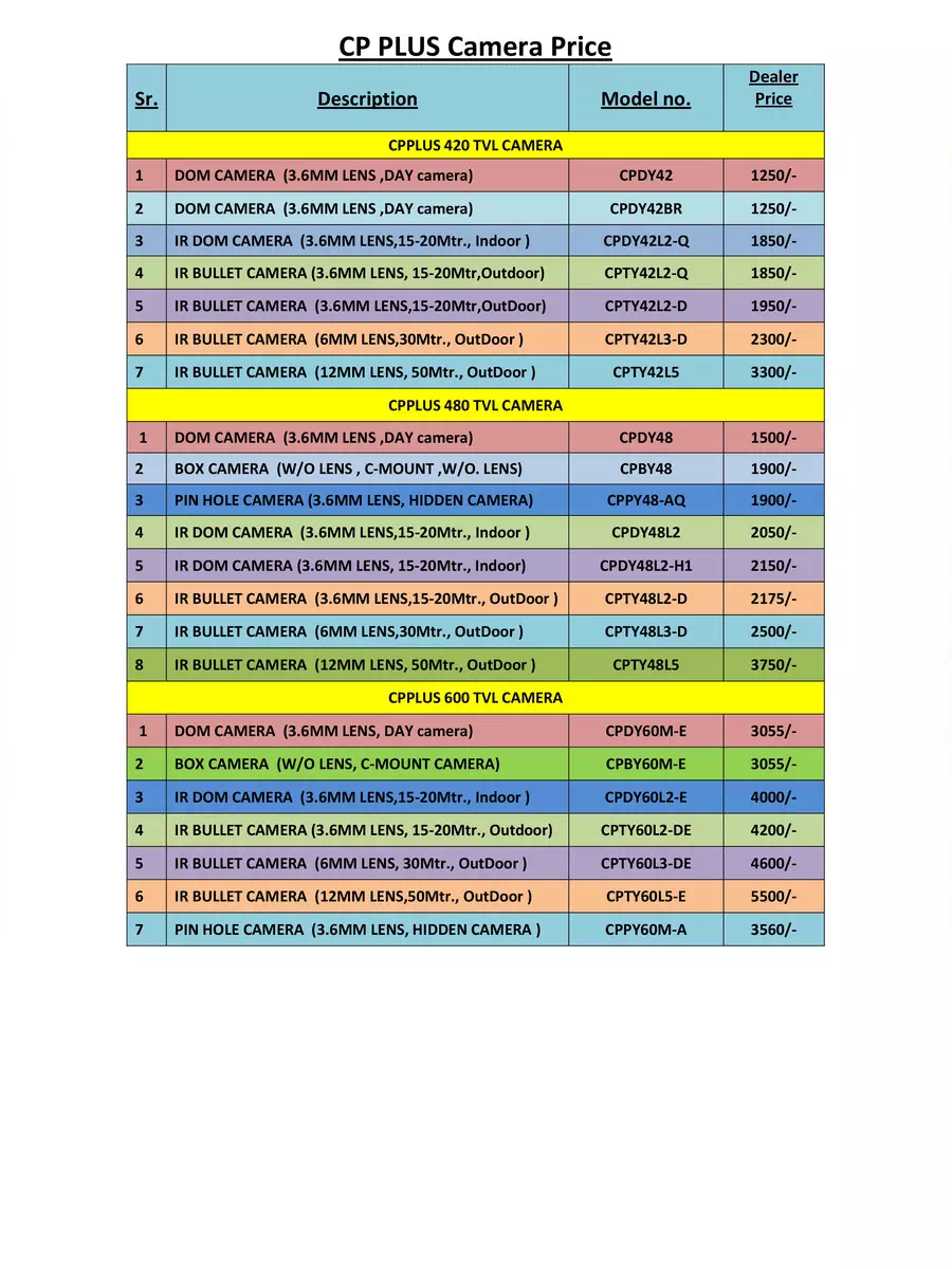 2nd Page of Hikvision CCTV Camera Price List 2024 PDF
