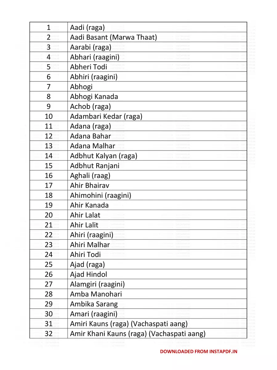 2nd Page of Indian Classical Music Ragas List PDF