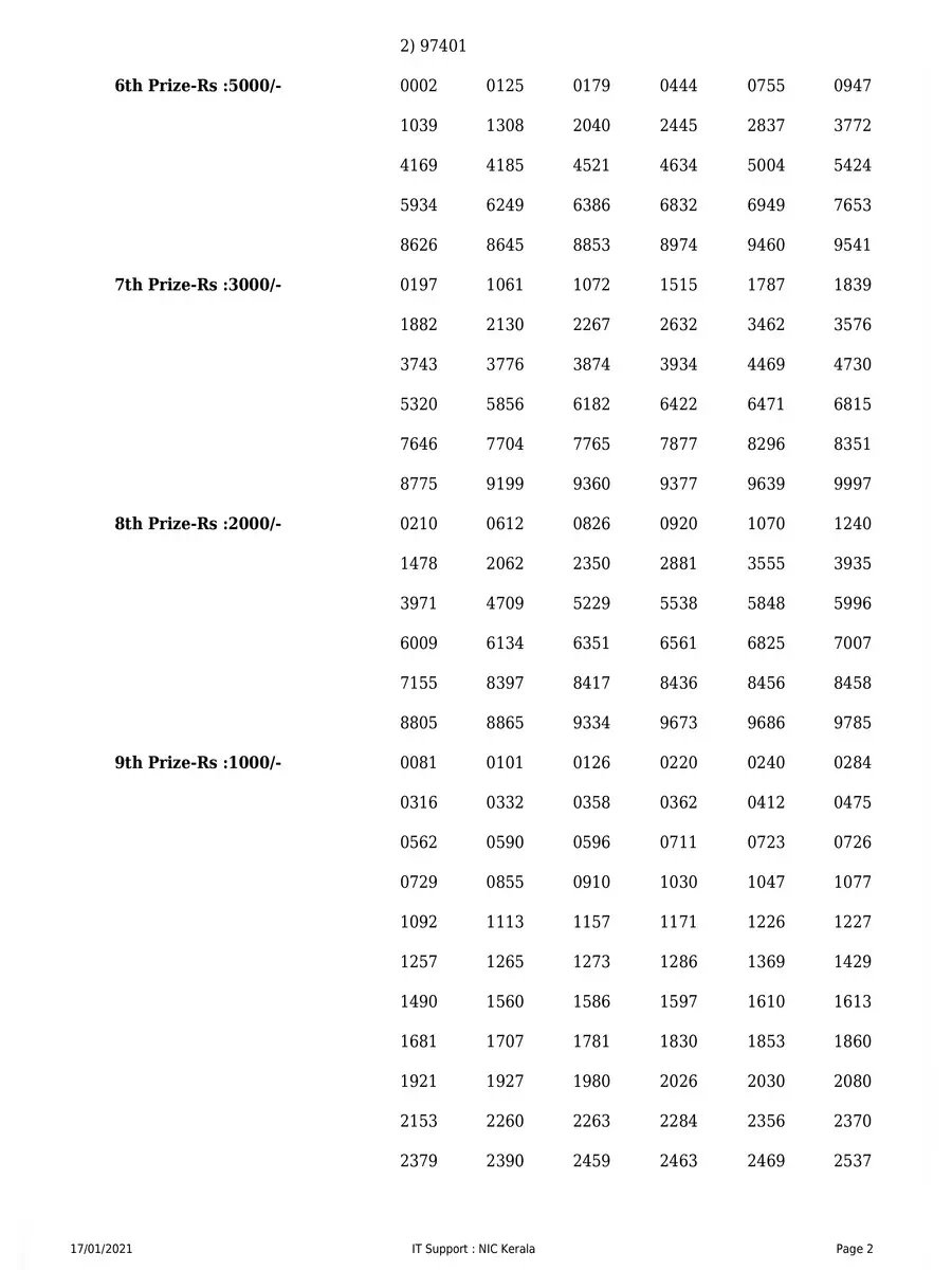 2nd Page of Kerala Lottery Results 2021 PDF