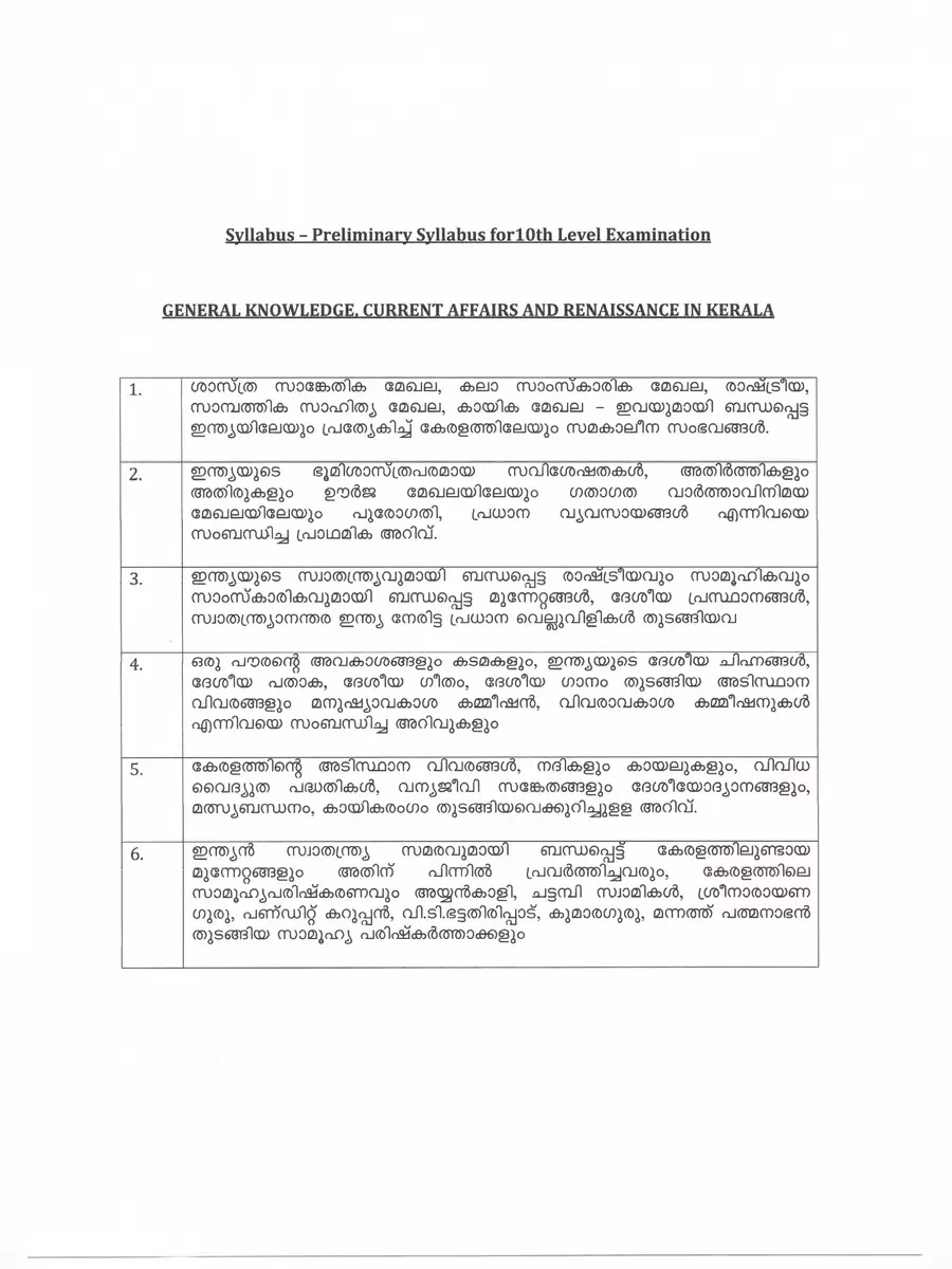 Kerala PSC 10th Level Preliminary Exam Syllabus 2020