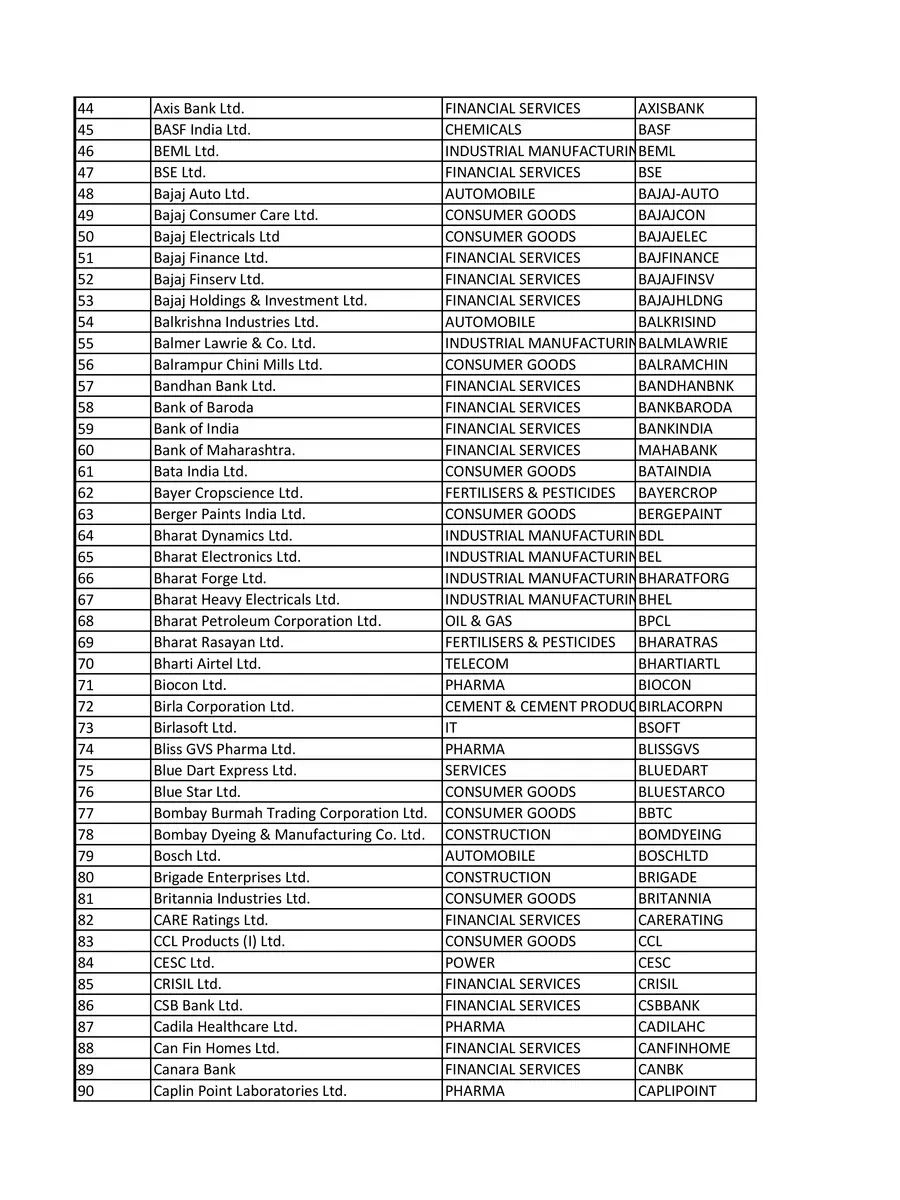 2nd Page of NSE Listed Companies List PDF