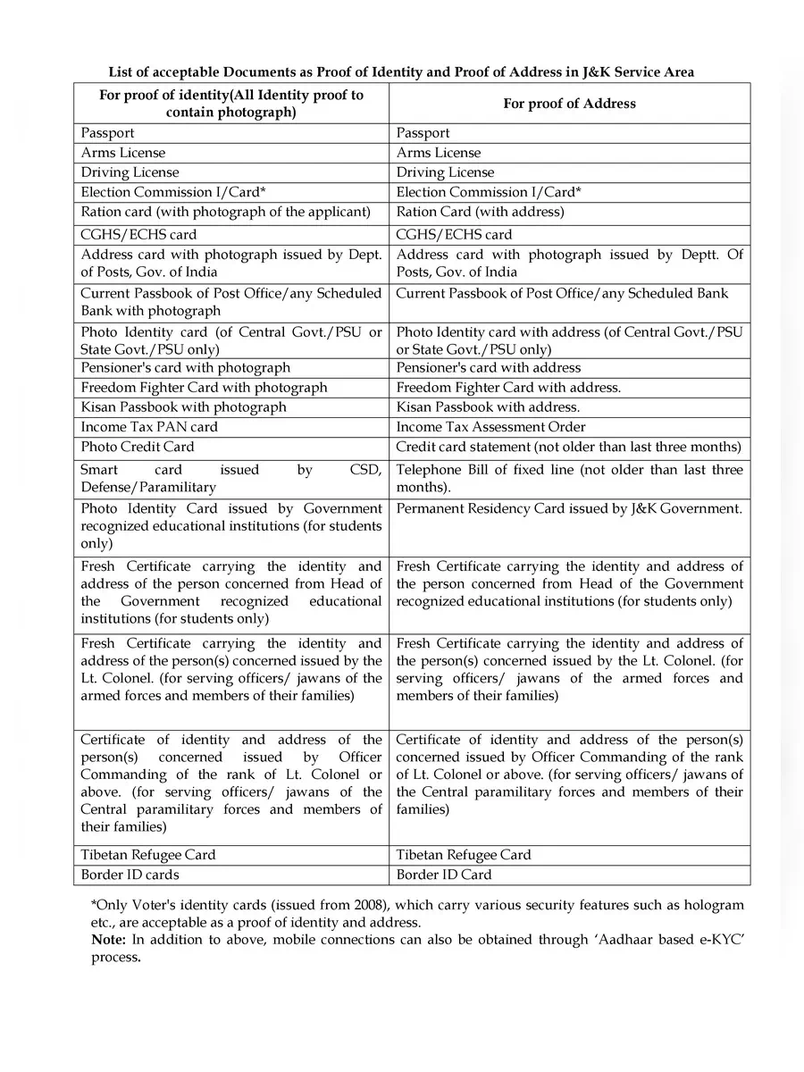 2nd Page of Passport Documents List PDF