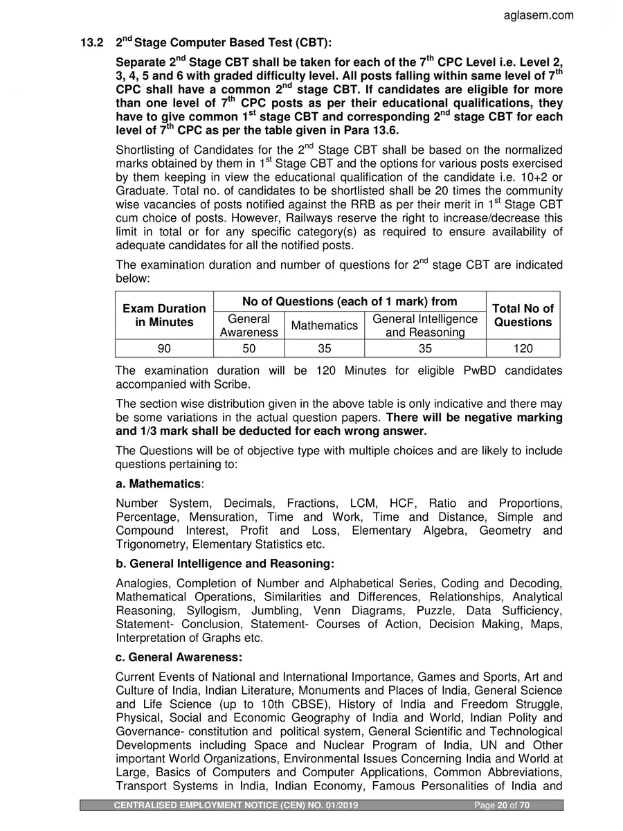 2nd Page of RRB NTPC Syllabus PDF