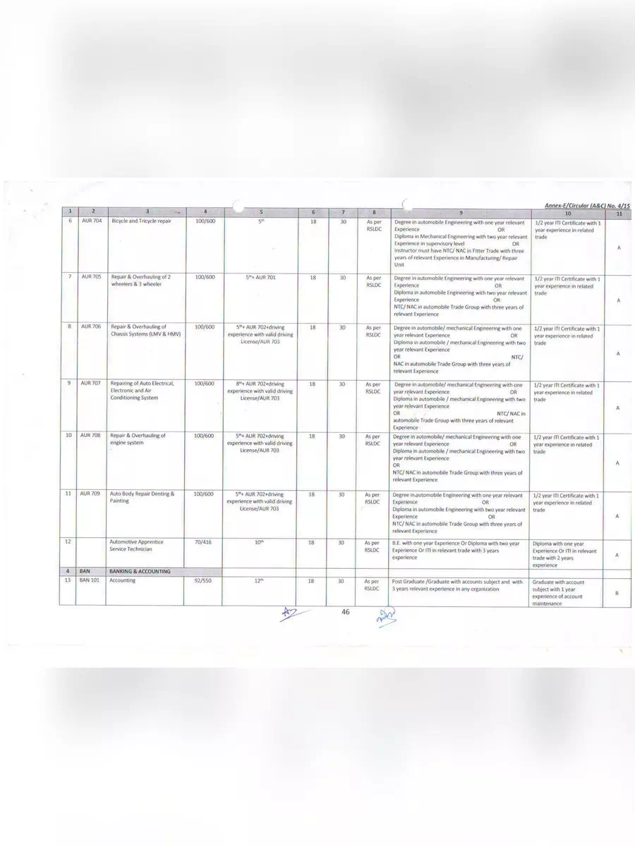 2nd Page of RSLDC Course List 2021 PDF