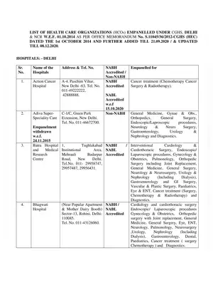 CGHS Panel Hospital List in Delhi 2020