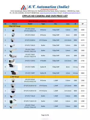 CP Plus CCTV Camera Price List PDF
