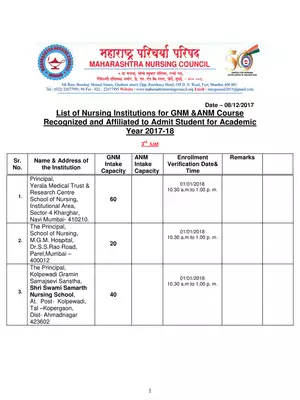 Government Nursing Colleges List in Maharashtra