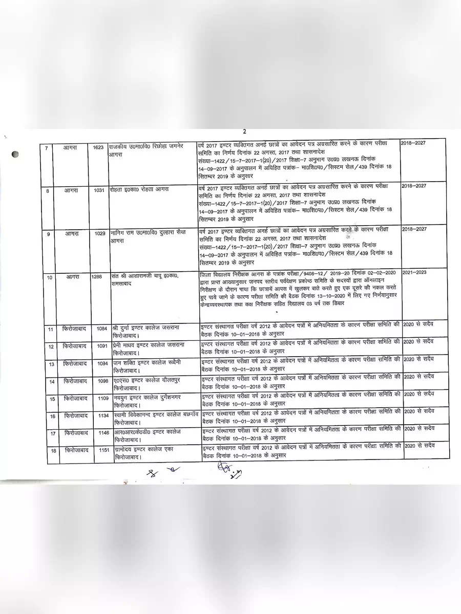 2nd Page of UP Board Debarred/Deled Center List 2021 PDF