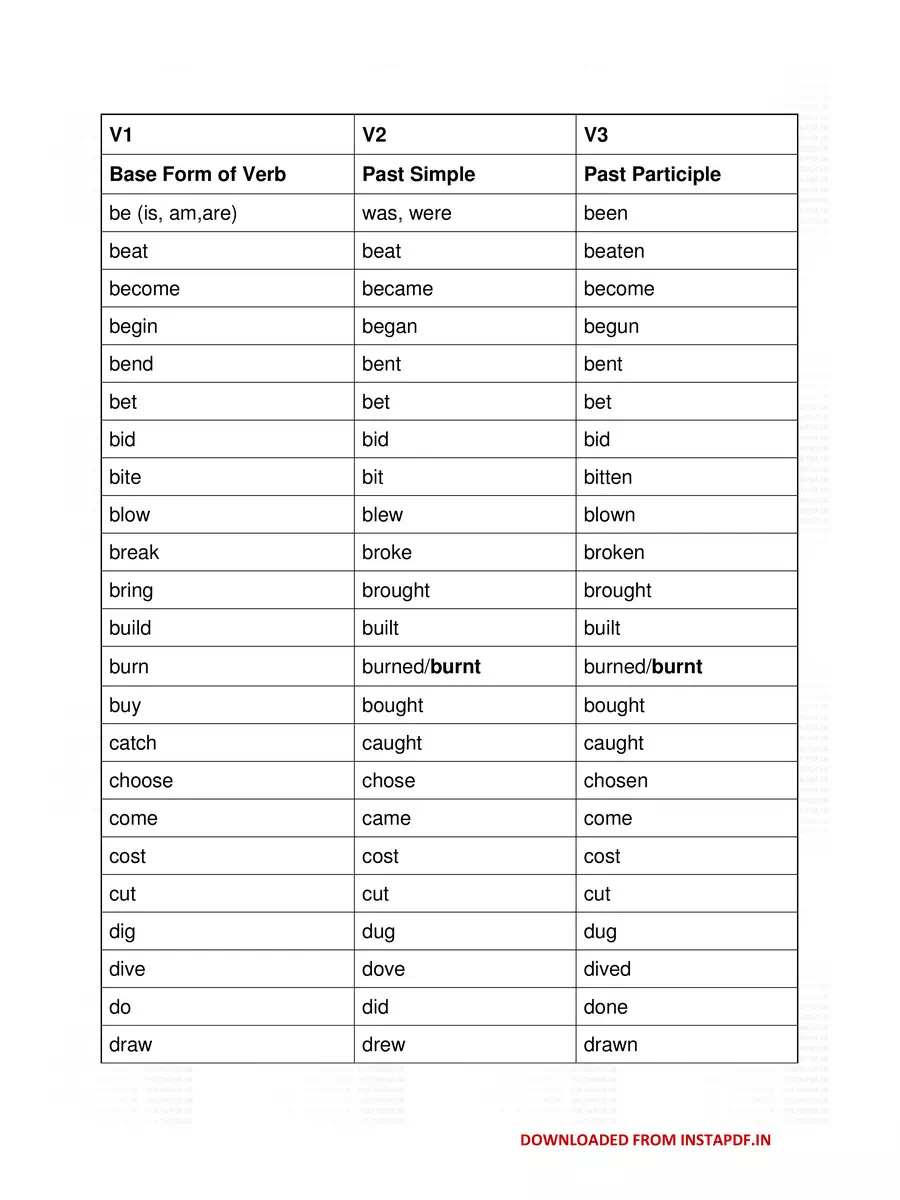 2nd Page of 1st 2nd 3rd Form of Verb List PDF