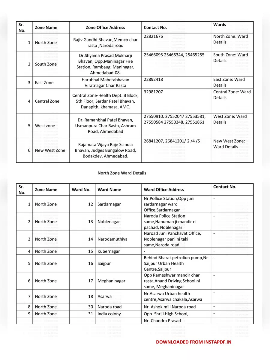 2nd Page of Ahmedabad Ward List PDF