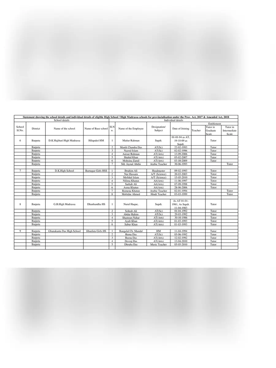 2nd Page of Assam Venture School Provincialisation List 2021 PDF