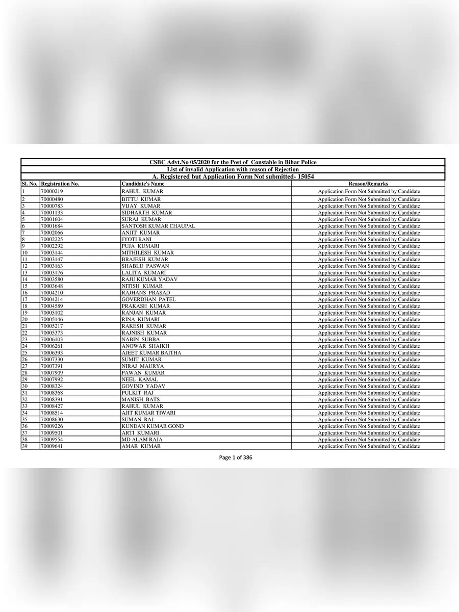2nd Page of Bihar Police Rejected List 2021 PDF