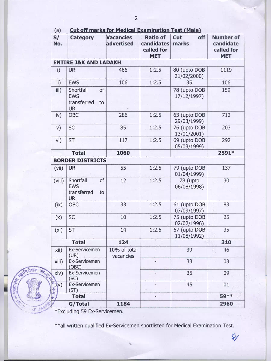 2nd Page of BSF CISF Results PDF