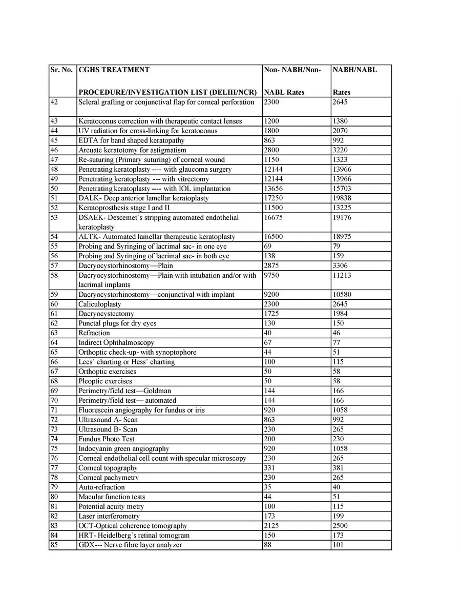 2nd Page of CGHS Rates List 2020 Delhi PDF