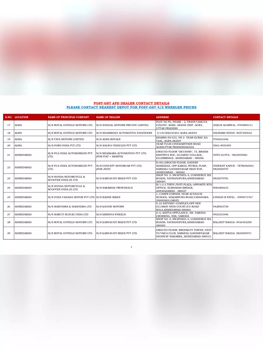 2nd Page of CSD Dealers List 2024 PDF