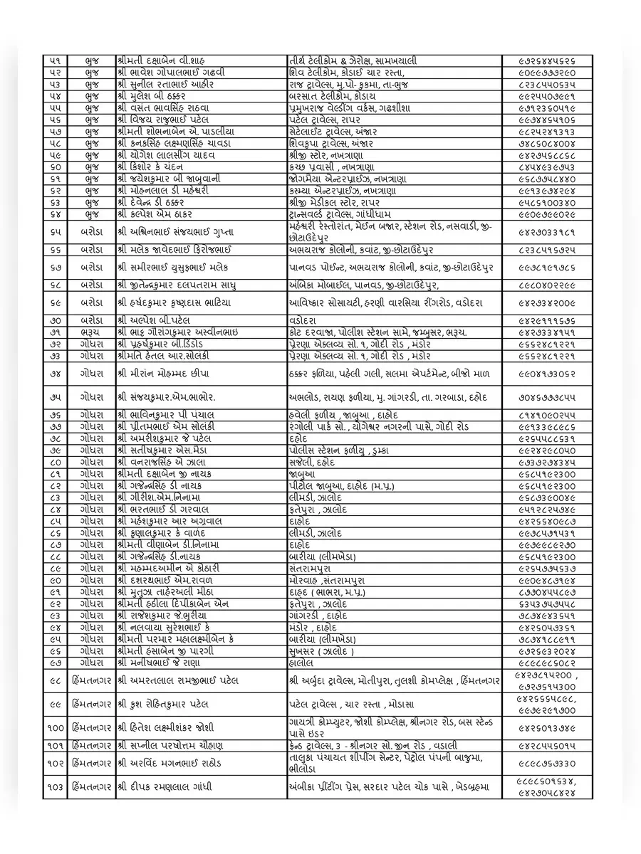 2nd Page of GSRTC Direct Agents List 2021 PDF