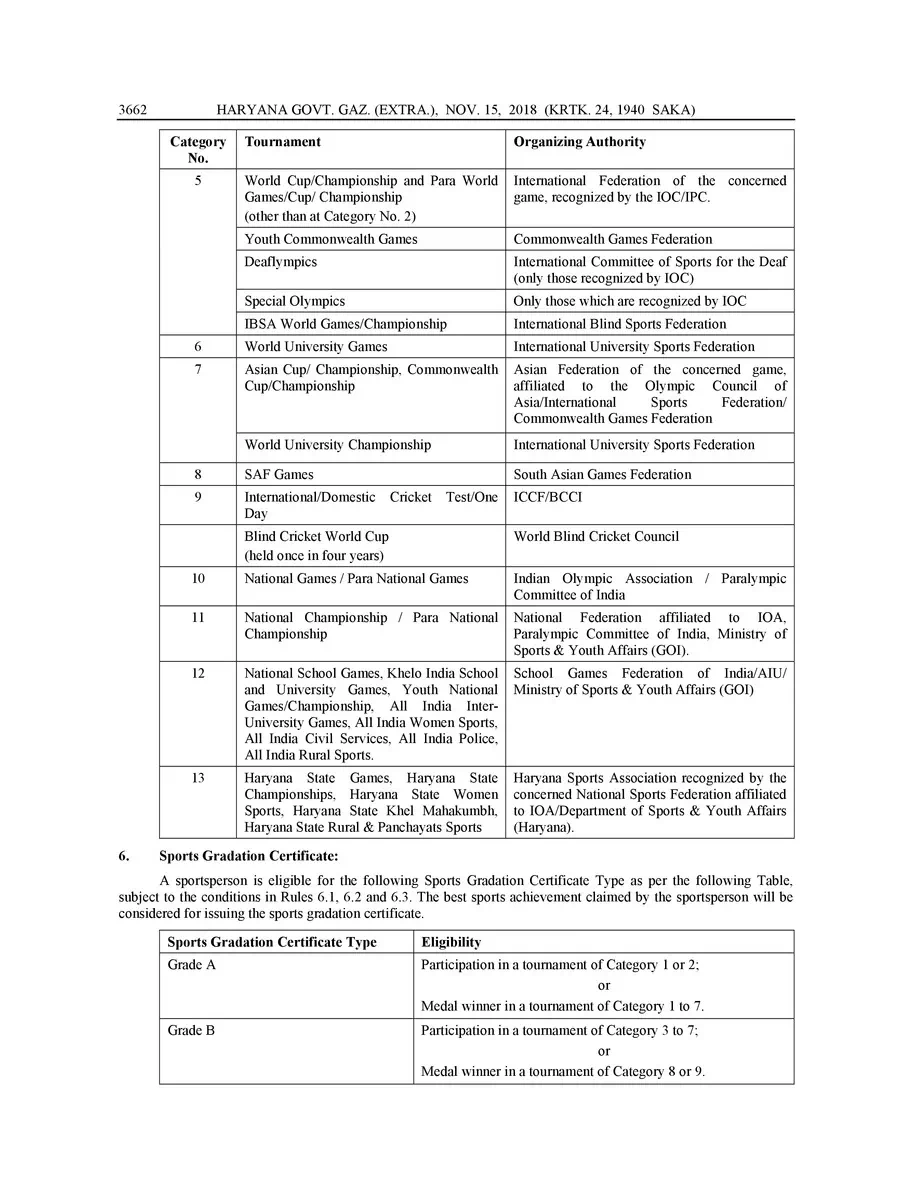 2nd Page of Haryana Sports Gradation Policy PDF