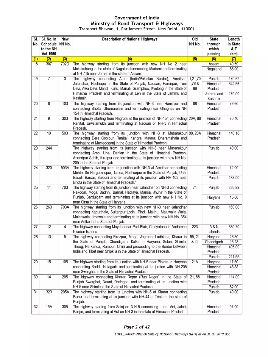 2nd Page of List of All National Highways in India PDF