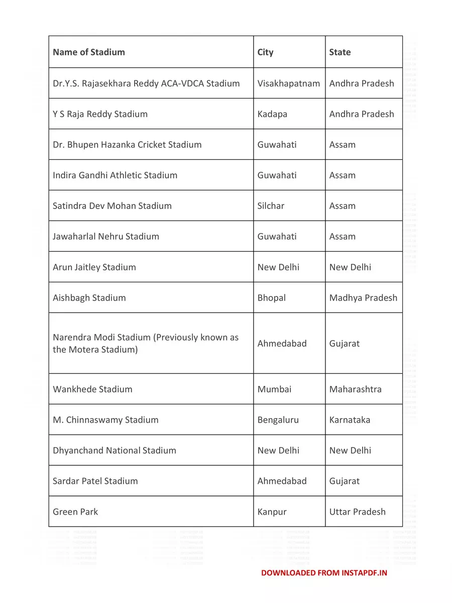 2nd Page of List of Stadiums in India PDF