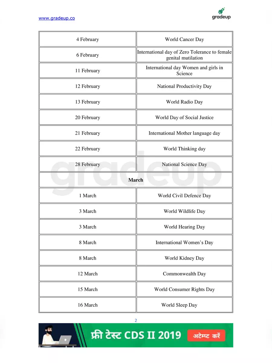 2nd Page of National Days of India List PDF