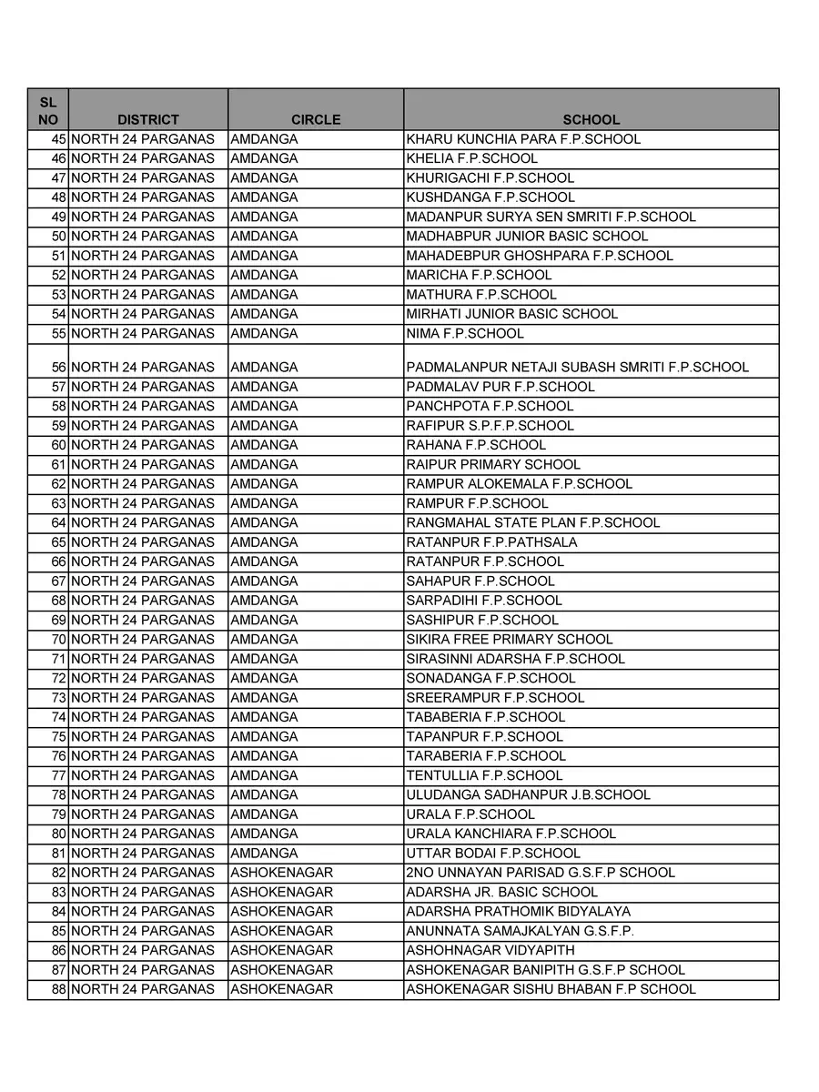 2nd Page of North 24 Parganas Primary School List 2021 PDF
