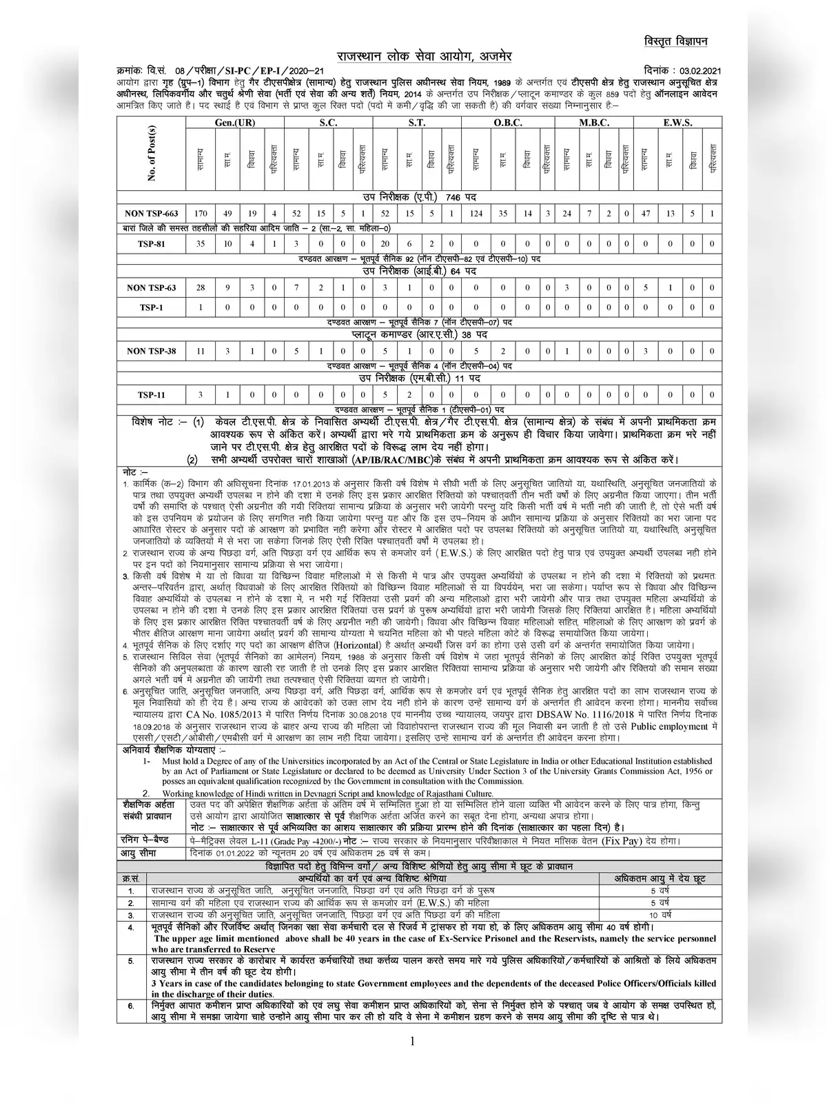 Rajasthan Police SI (RPSC) Recruitment 2021 Notification