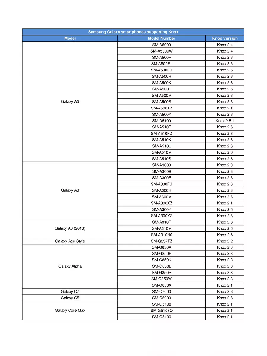 2nd Page of Samsung Mobile All Model List PDF