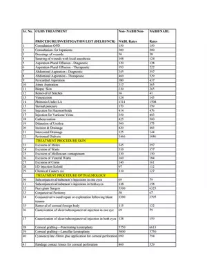 CGHS Rates List 2020 Delhi