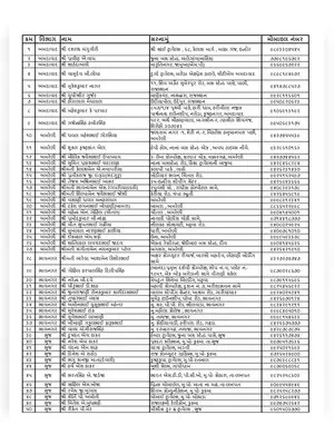 GSRTC Direct Agents List 2021 Gujarati