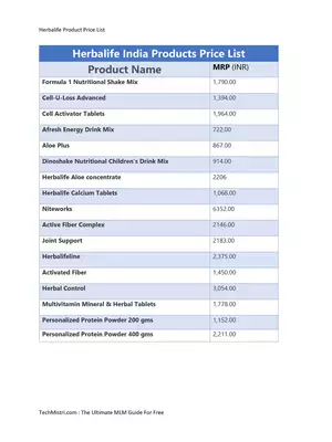 Herbalife Product Price List 2020