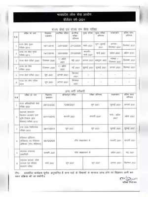 MPPSC Calendar 2021-2022 Hindi