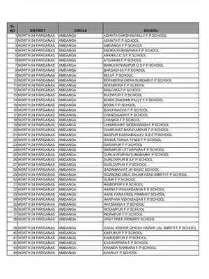 North 24 Parganas Primary School List 2021