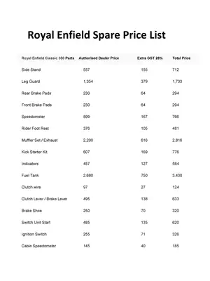 Royal Enfield Spare Price List 2024 PDF