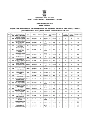 SPO List Kathua 2020-21